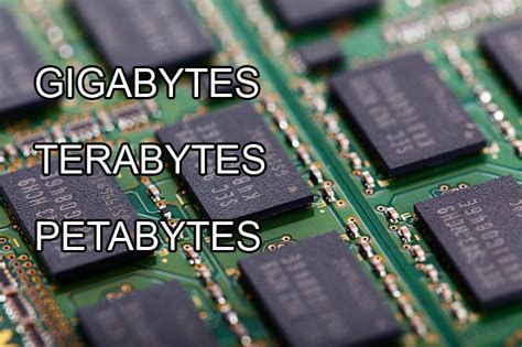 Memory Sizes Explained: Gigabytes, Terabytes, and .